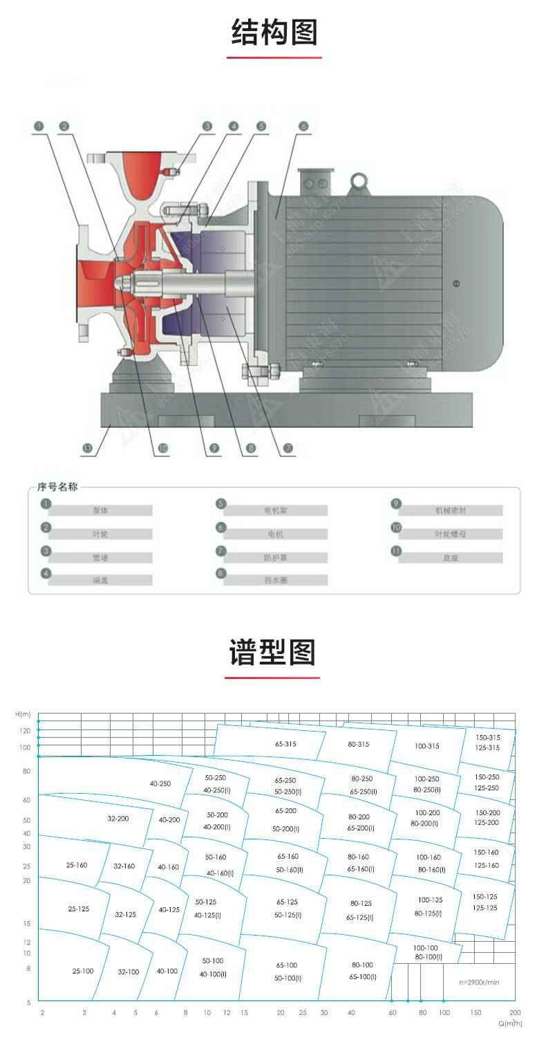 ISWR型离心泵_产品结构图.jpg