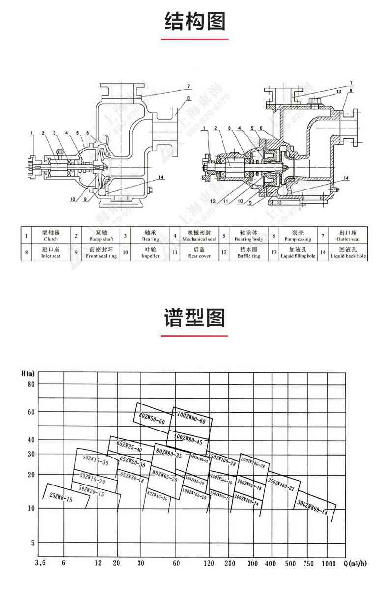 ZW型不锈钢自吸排污泵_03.jpg